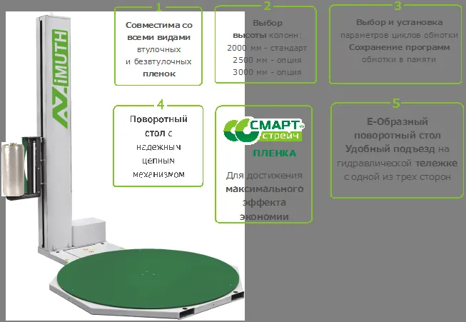 паллетоупаковщик Азимут 3010 в Ростове-на-Дону