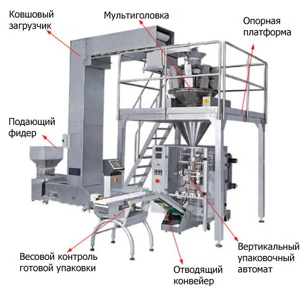 фотография продукта Линия фасовки и упаковки конфет леденцов